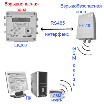 Схема подключения FE230 к ЕК260